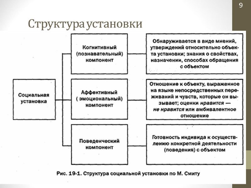 Структура установки 9